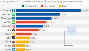 importance of social media