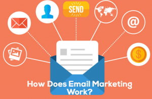 how email marketing works