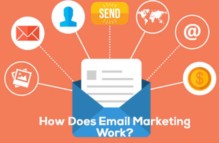 How Does Email Marketing Work? | Email Marketing in 2022 | MobileSpy.io