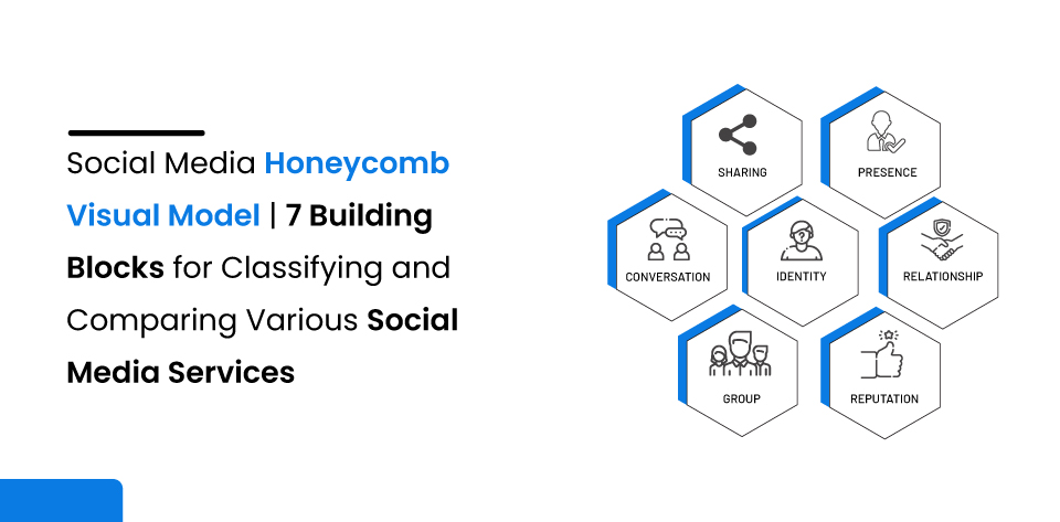 7 Building Blocks for Classifying and Comparing Various Social Media Services | Social Media Honeycomb Visual Model