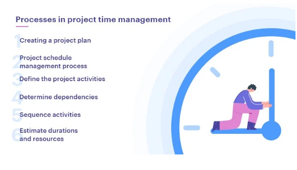 Time Management in Project Management